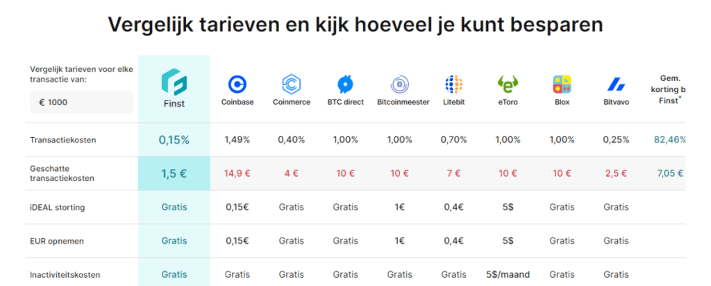broker-tarieven-vergelijken