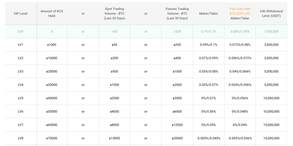 KuCoin_tarieven