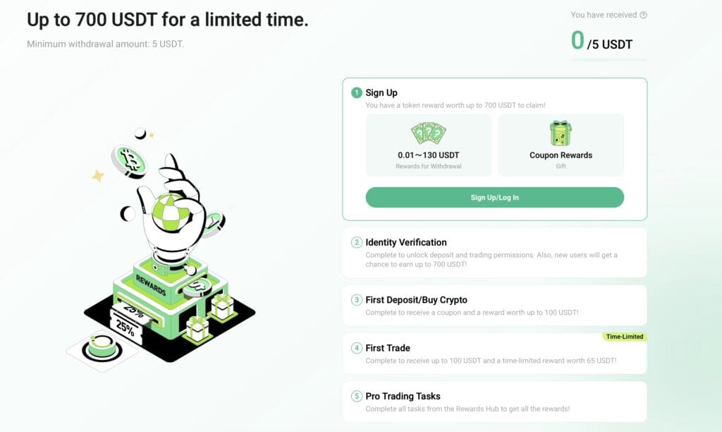 KuCoin_kortingen