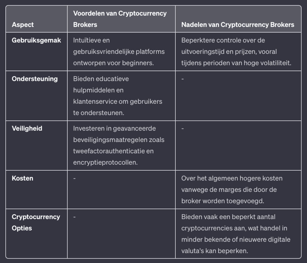voor_en_nadelen_cryptocurrency_brokers