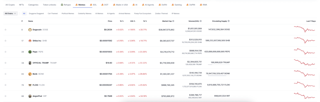 meme-coin_2025_overzicht_coinmarketcap