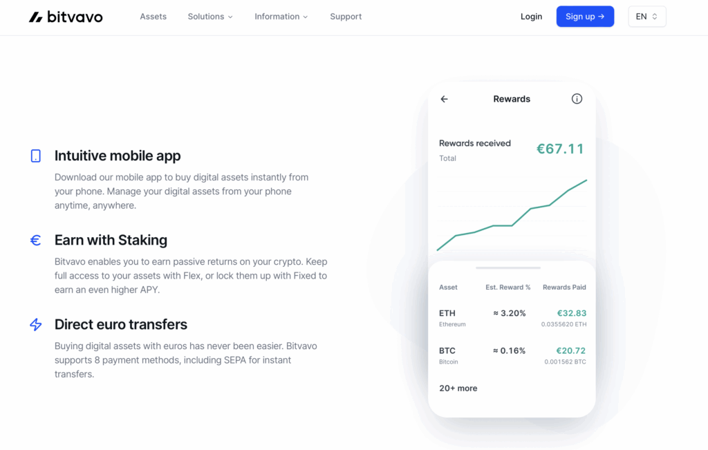 Screenshot van de Bitvavo mobiele app met stakingopbrengsten en uitleg over intuïtieve interface, passief inkomen via staking en directe eurobetalingen.