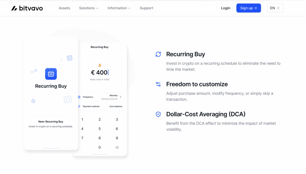 Visualisatie van de Recurring Buy-functie op Bitvavo waarmee gebruikers maandelijks crypto kunnen kopen, inclusief aanpasbare instellingen en uitleg over Dollar-Cost Averaging (DCA).